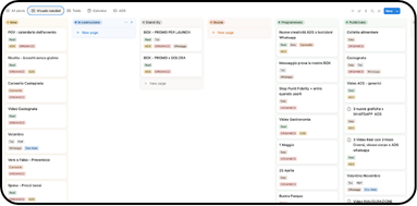 Kanban board editoriale Scotta