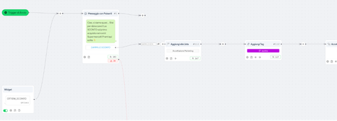Funnel WhatsApp automazione Scotta